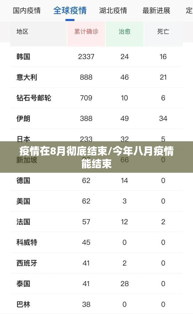 疫情在8月彻底结束/今年八月疫情能结束