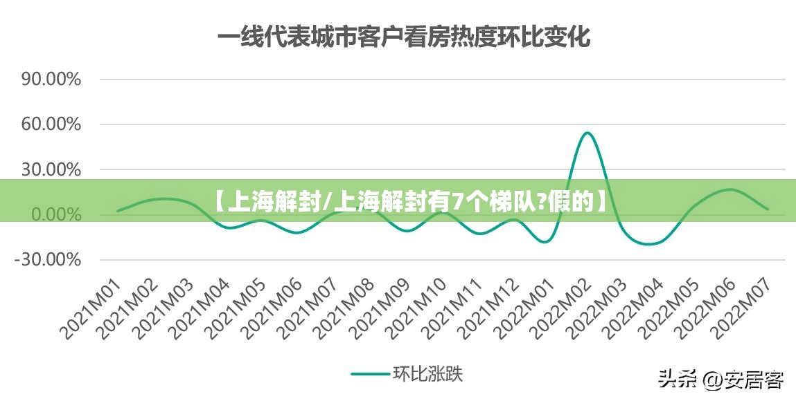 【上海解封/上海解封有7个梯队?假的】