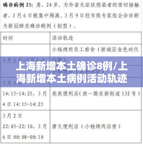 上海新增本土确诊8例/上海新增本土病例活动轨迹