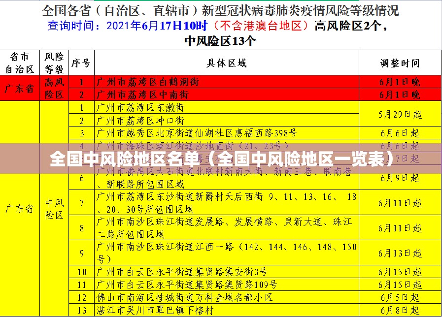 全国中风险地区名单（全国中风险地区一览表）