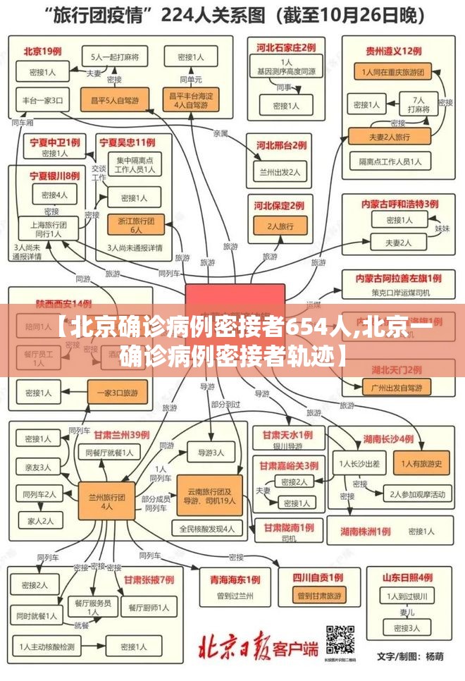 【北京确诊病例密接者654人,北京一确诊病例密接者轨迹】