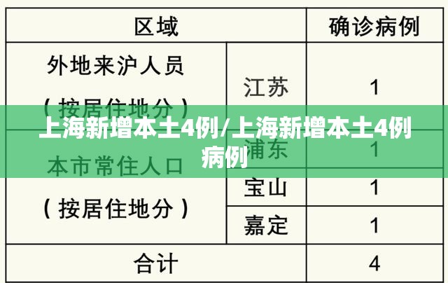 上海新增本土4例/上海新增本土4例病例
