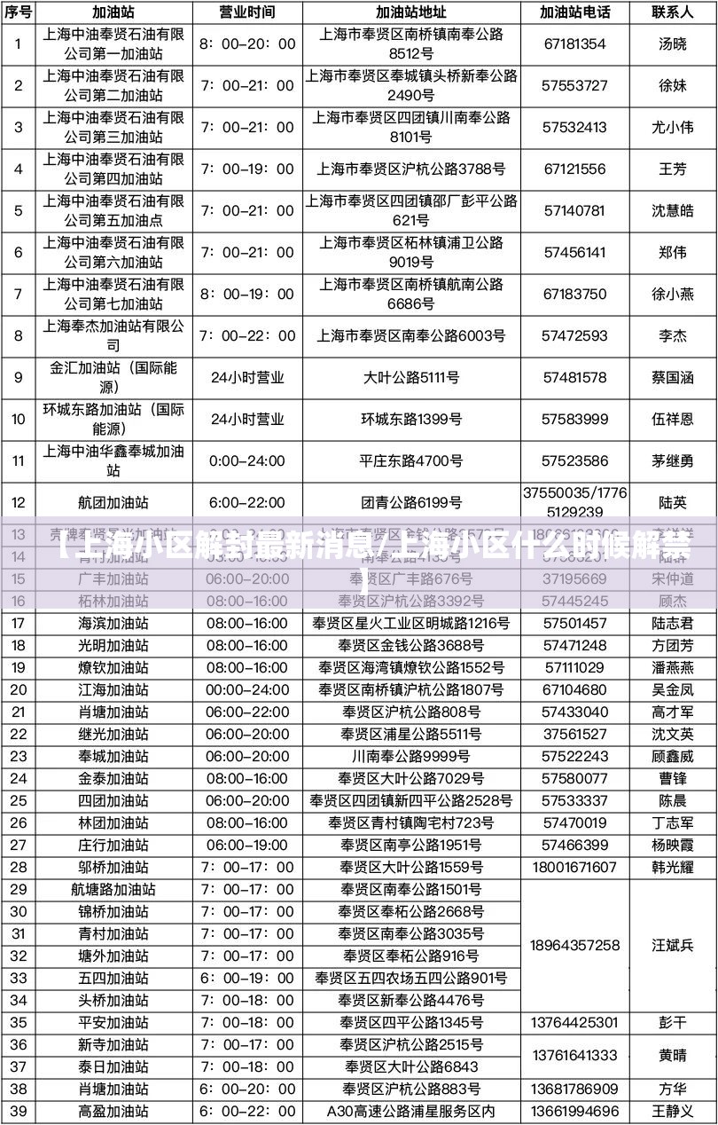 【上海小区解封最新消息/上海小区什么时候解禁】