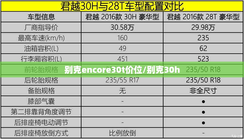 别克encore30t价位/别克30h