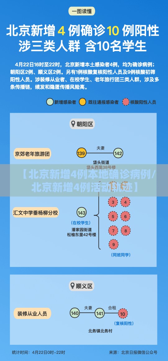 【北京新增4例本地确诊病例/北京新增4例活动轨迹】