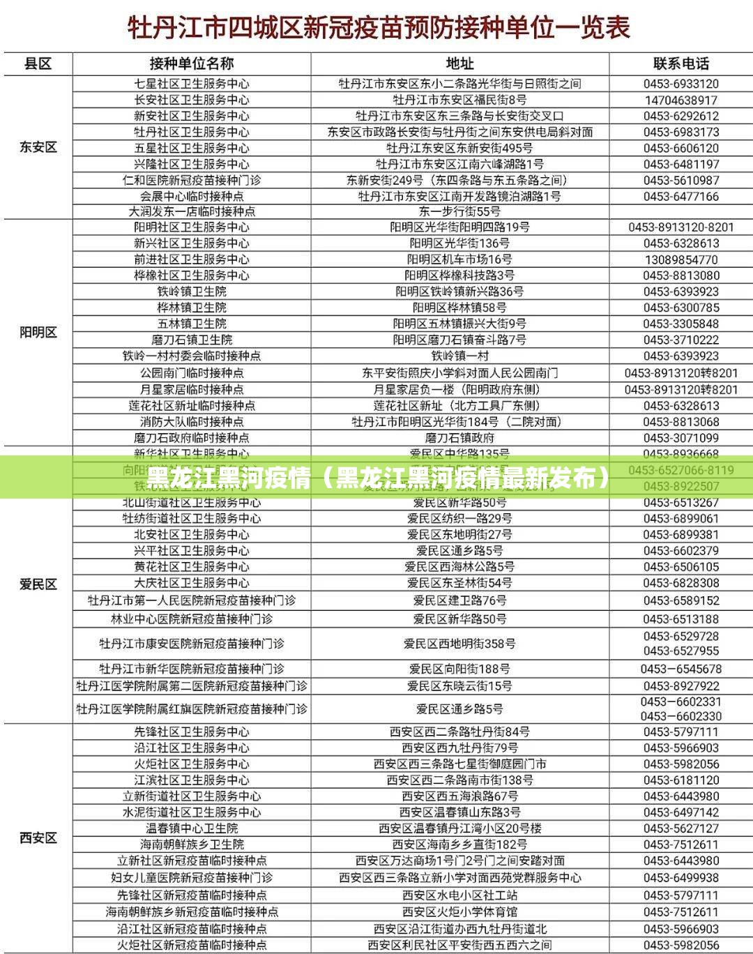 黑龙江黑河疫情（黑龙江黑河疫情最新发布）