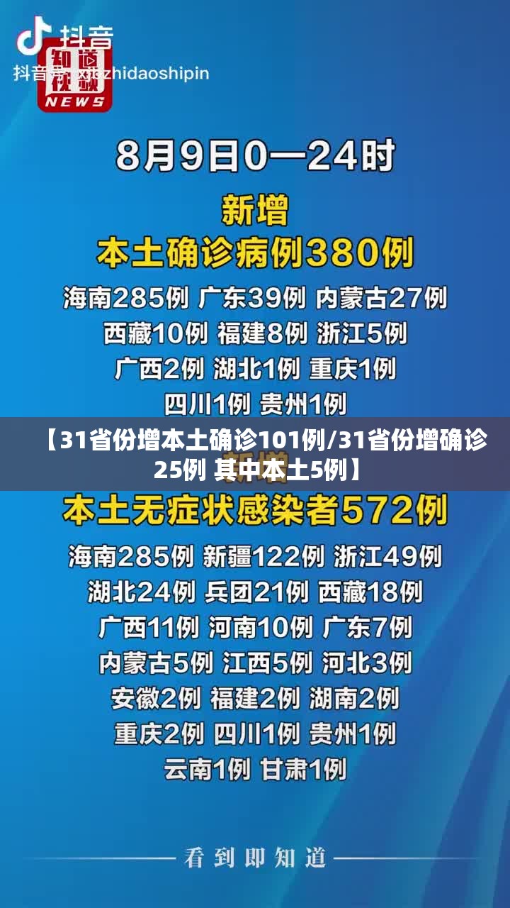 【31省份增本土确诊101例/31省份增确诊25例 其中本土5例】