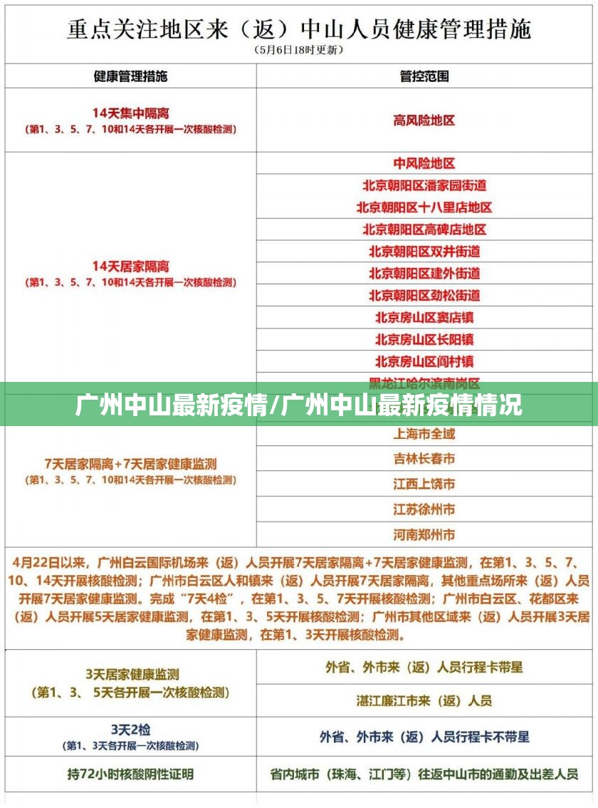 广州中山最新疫情/广州中山最新疫情情况