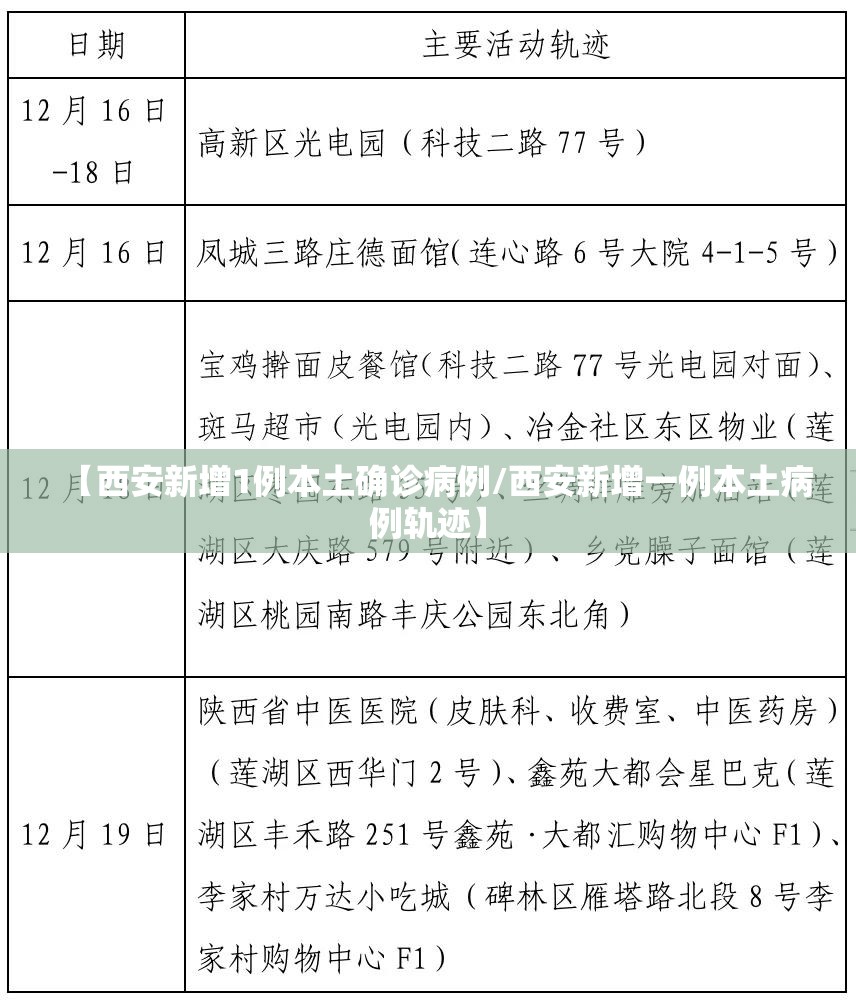 【西安新增1例本土确诊病例/西安新增一例本土病例轨迹】