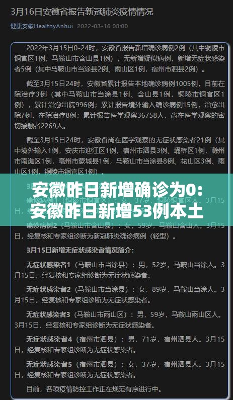 安徽昨日新增确诊为0:安徽昨日新增53例本土确诊