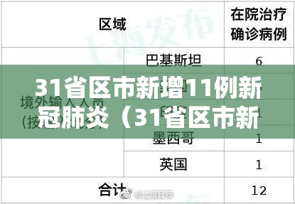 31省区市新增11例新冠肺炎（31省区市新增新冠肺炎确诊病例33例）