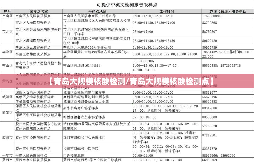 【青岛大规模核酸检测/青岛大规模核酸检测点】