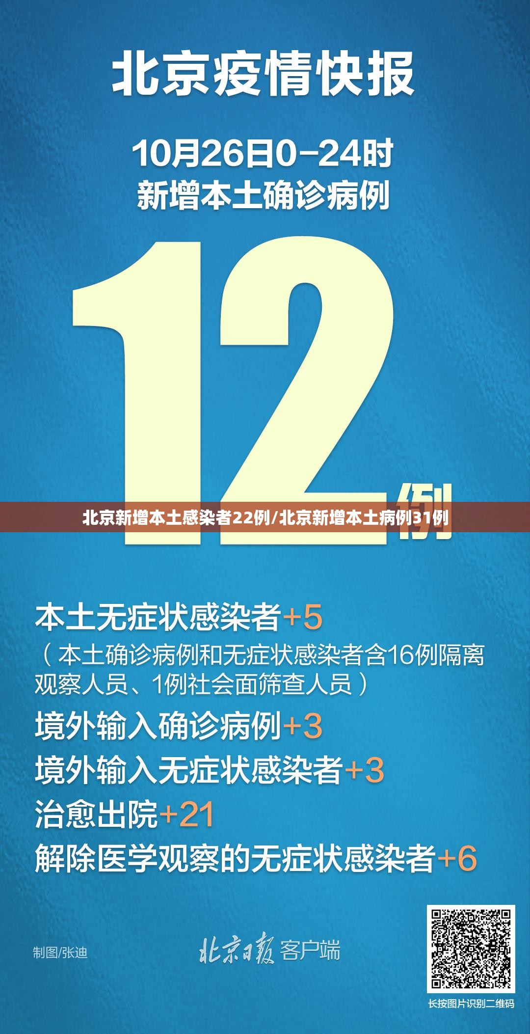 北京新增本土感染者22例/北京新增本土病例31例