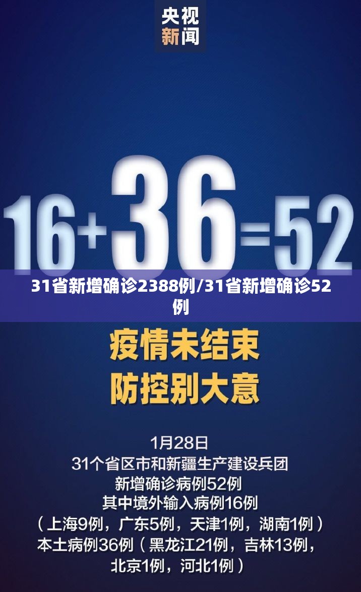 31省新增确诊2388例/31省新增确诊52例