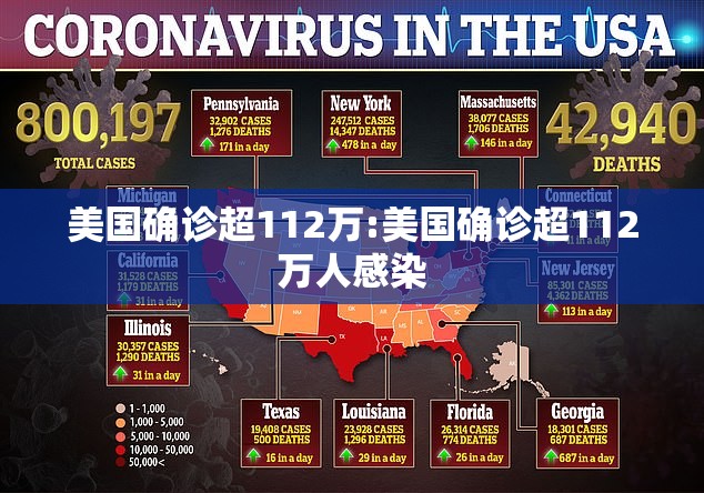 美国确诊超112万:美国确诊超112万人感染
