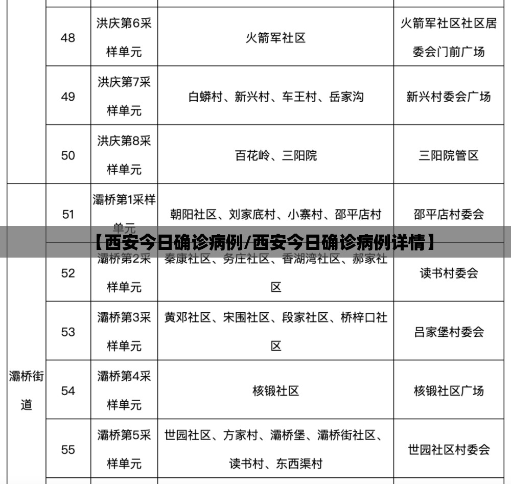 【西安今日确诊病例/西安今日确诊病例详情】