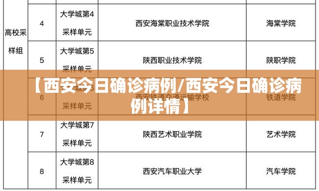 【西安今日确诊病例/西安今日确诊病例详情】