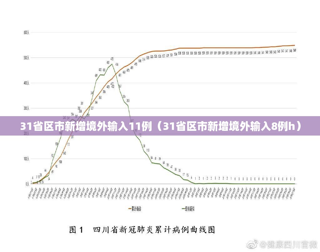 31省区市新增境外输入11例（31省区市新增境外输入8例h）