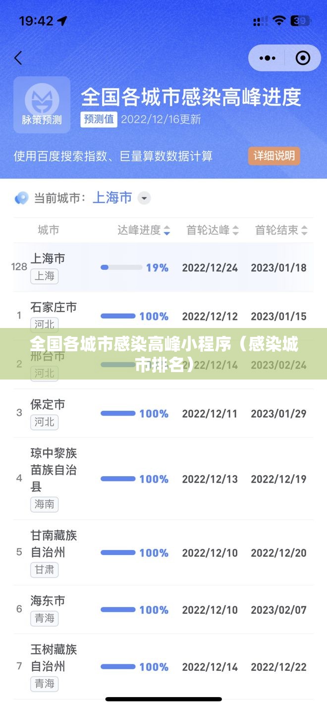 全国各城市感染高峰小程序（感染城市排名）