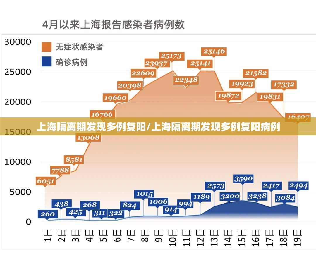 上海隔离期发现多例复阳/上海隔离期发现多例复阳病例