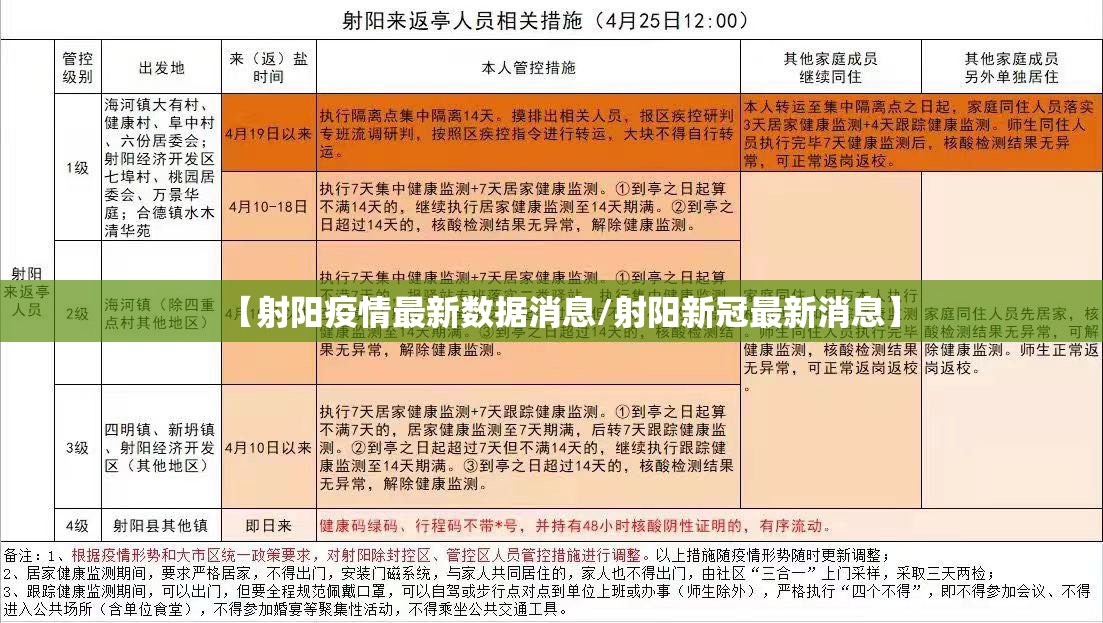 【射阳疫情最新数据消息/射阳新冠最新消息】