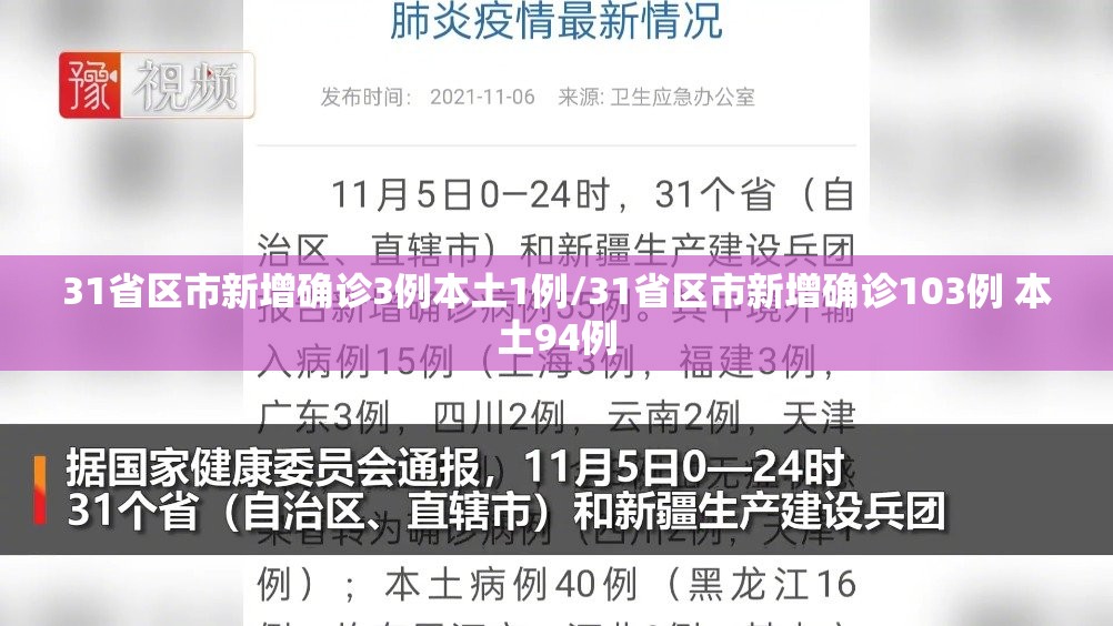 31省区市新增确诊3例本土1例/31省区市新增确诊103例 本土94例