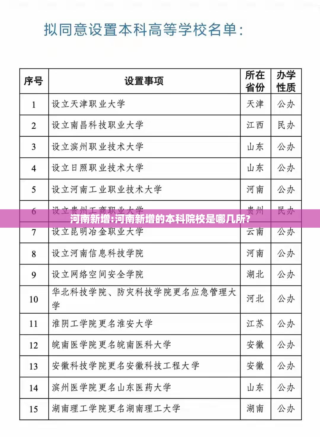 河南新增:河南新增的本科院校是哪几所?