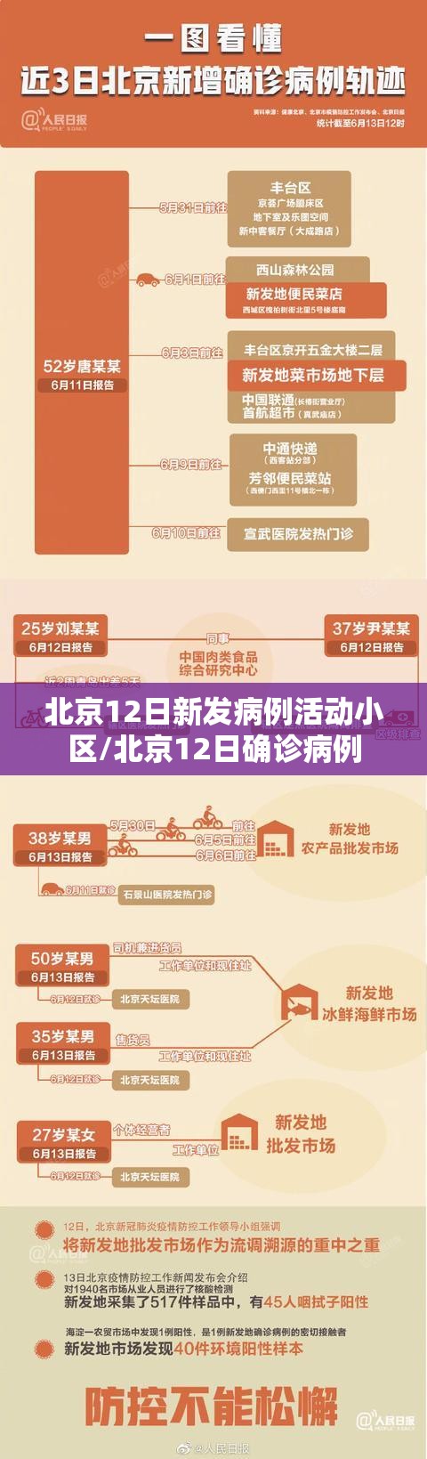 北京12日新发病例活动小区/北京12日确诊病例