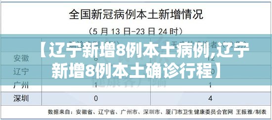 【辽宁新增8例本土病例,辽宁新增8例本土确诊行程】