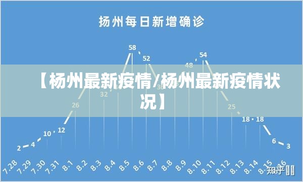 【杨州最新疫情/杨州最新疫情状况】