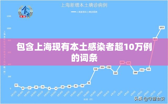 包含上海现有本土感染者超10万例的词条