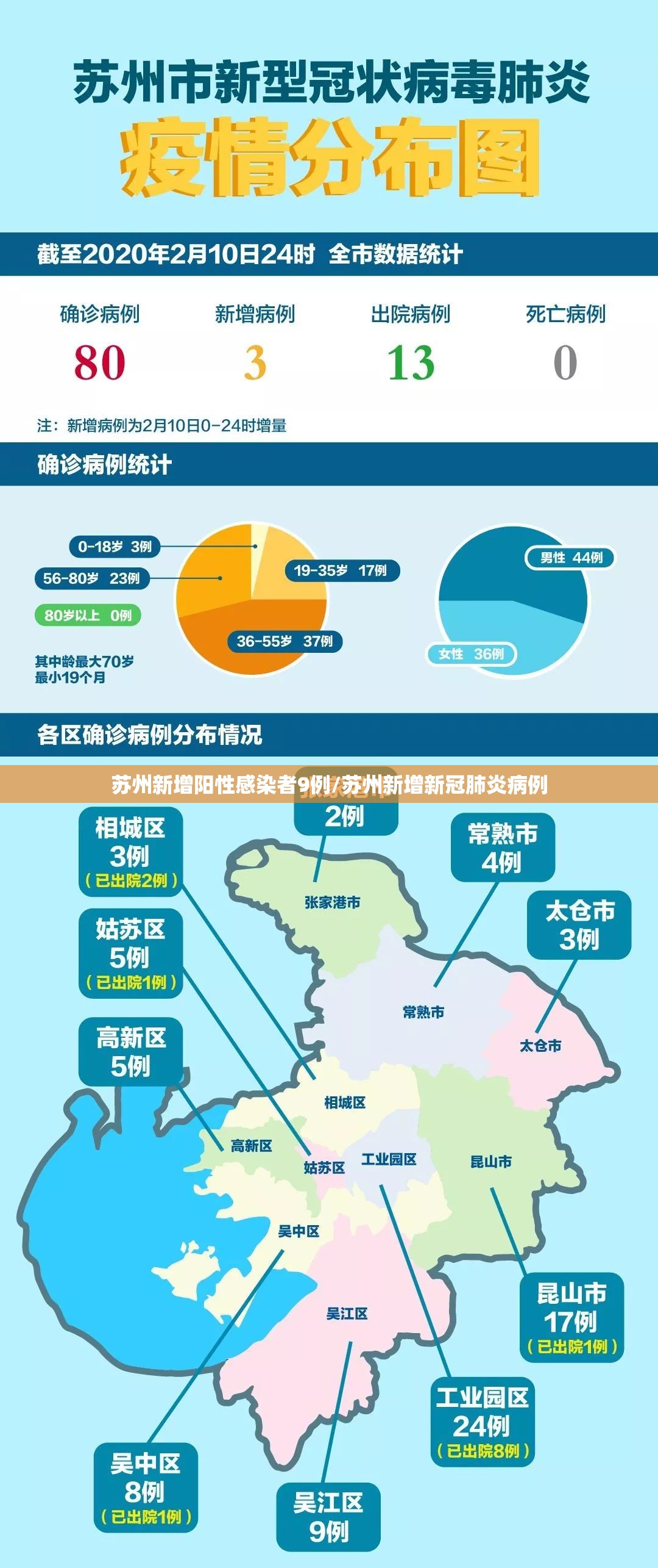 苏州新增阳性感染者9例/苏州新增新冠肺炎病例