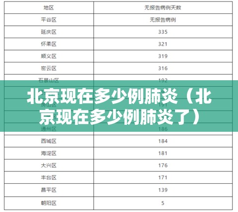 北京现在多少例肺炎（北京现在多少例肺炎了）