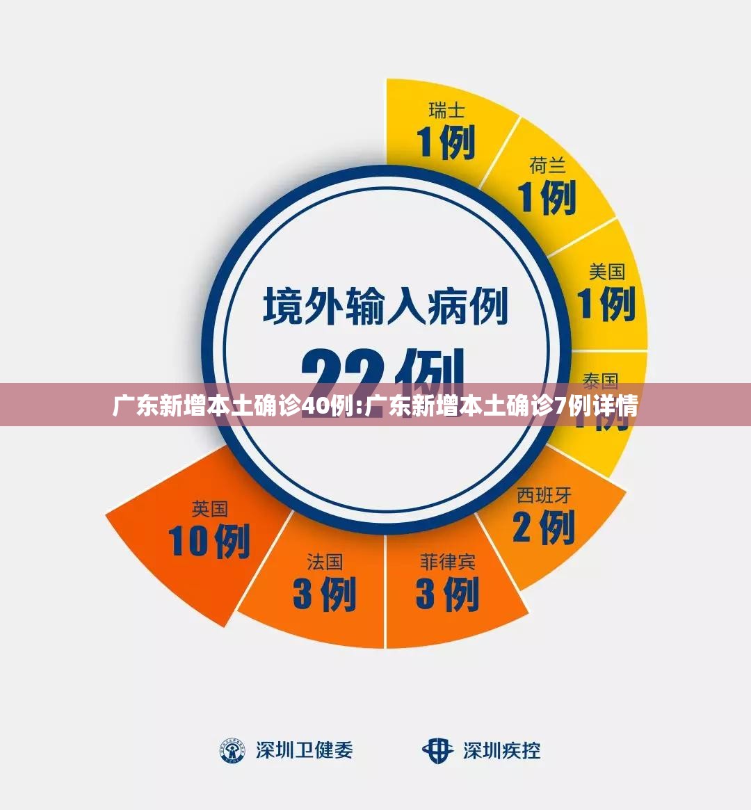 广东新增本土确诊40例:广东新增本土确诊7例详情