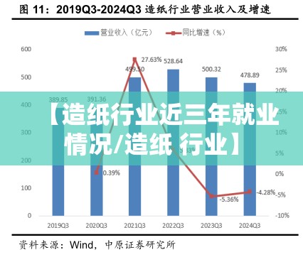【造纸行业近三年就业情况/造纸 行业】