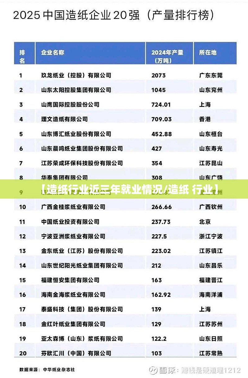 【造纸行业近三年就业情况/造纸 行业】