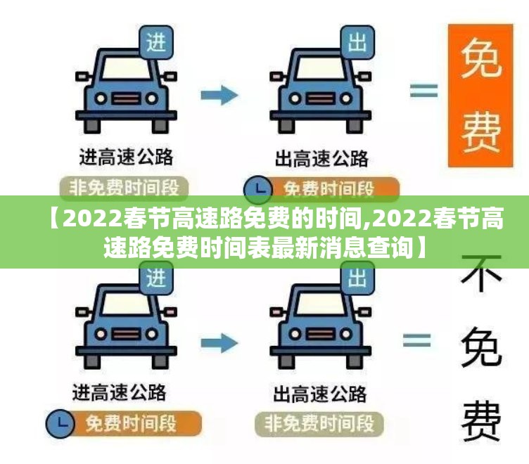 【2022春节高速路免费的时间,2022春节高速路免费时间表最新消息查询】
