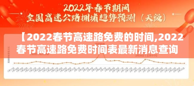 【2022春节高速路免费的时间,2022春节高速路免费时间表最新消息查询】