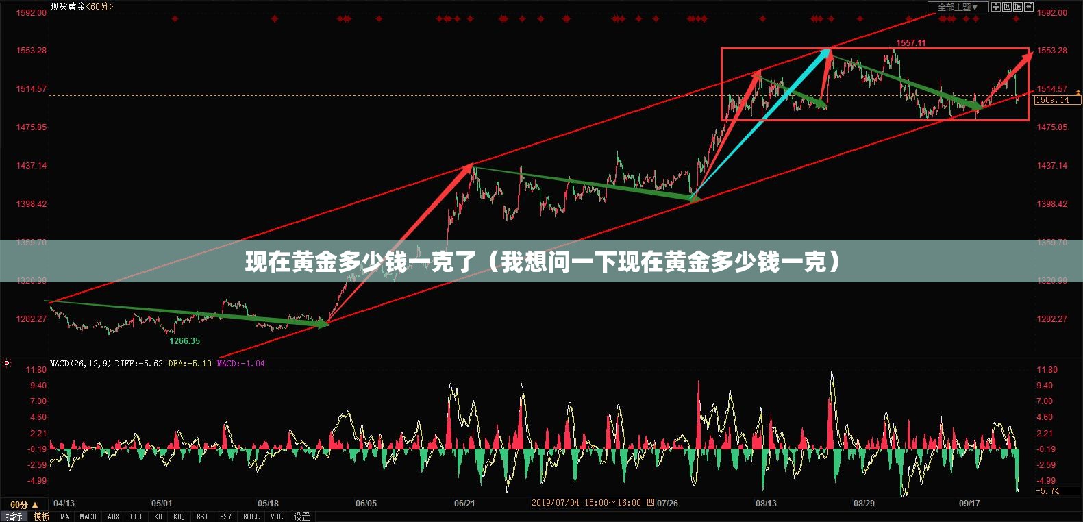 现在黄金多少钱一克了（我想问一下现在黄金多少钱一克）