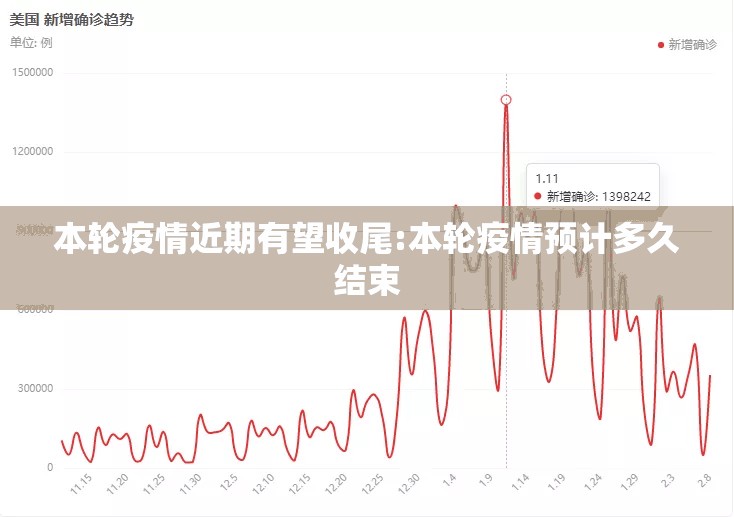 本轮疫情近期有望收尾:本轮疫情预计多久结束