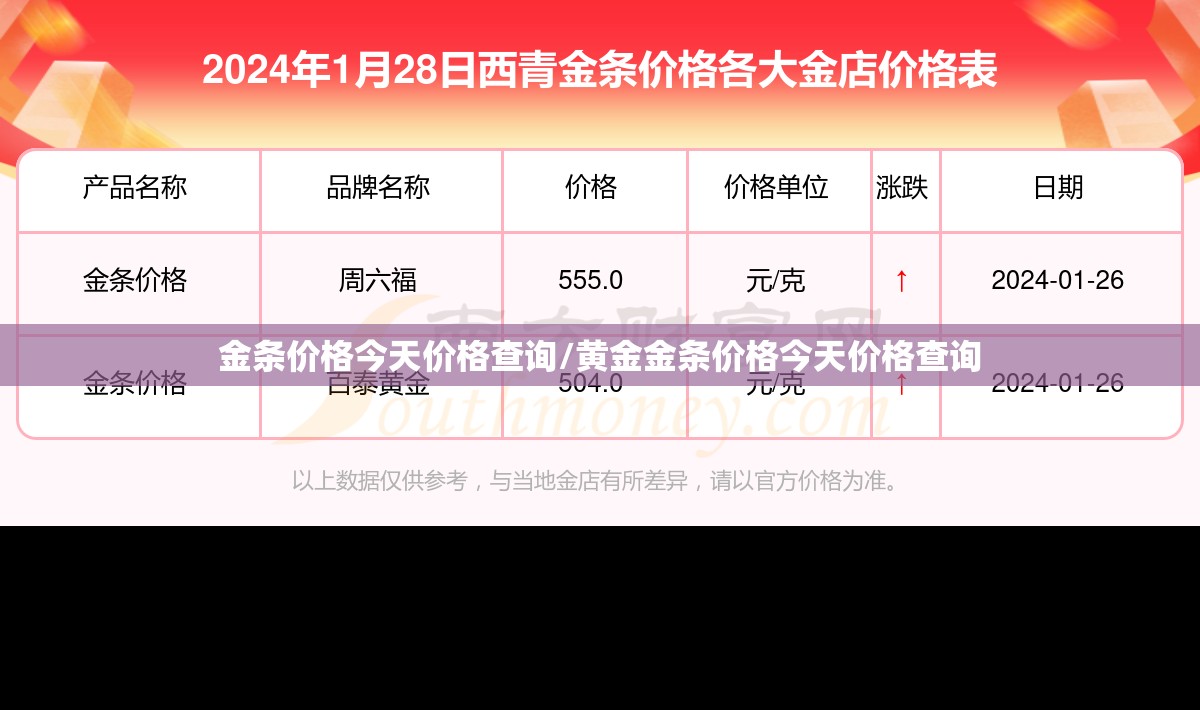 金条价格今天价格查询/黄金金条价格今天价格查询
