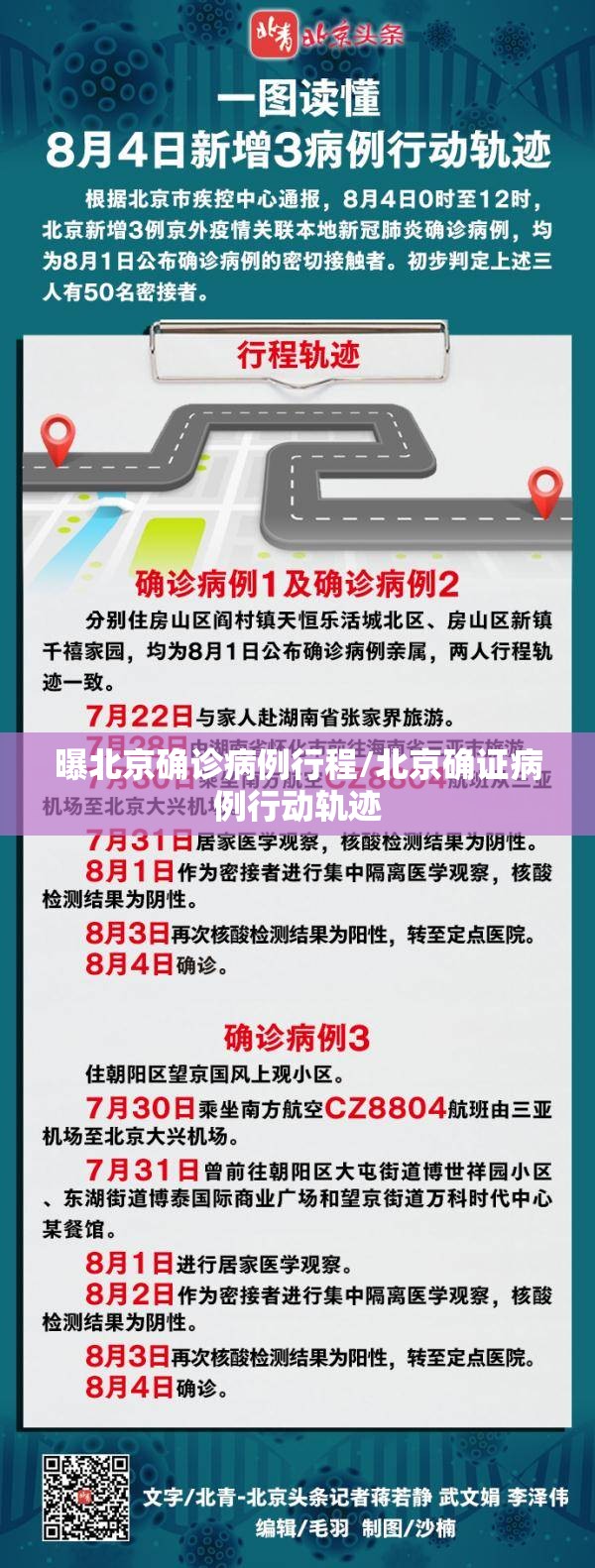 曝北京确诊病例行程/北京确证病例行动轨迹