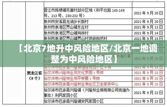【北京7地升中风险地区/北京一地调整为中风险地区】