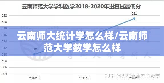 云南师大统计学怎么样/云南师范大学数学怎么样