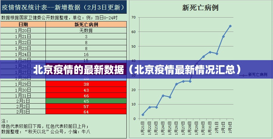 北京疫情的最新数据（北京疫情最新情况汇总）
