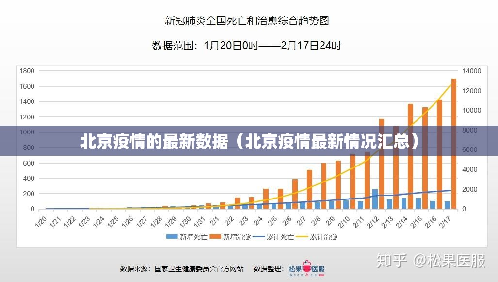 北京疫情的最新数据（北京疫情最新情况汇总）