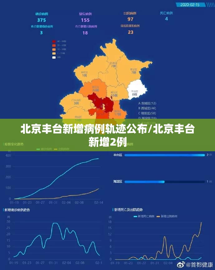 北京丰台新增病例轨迹公布/北京丰台新增2例