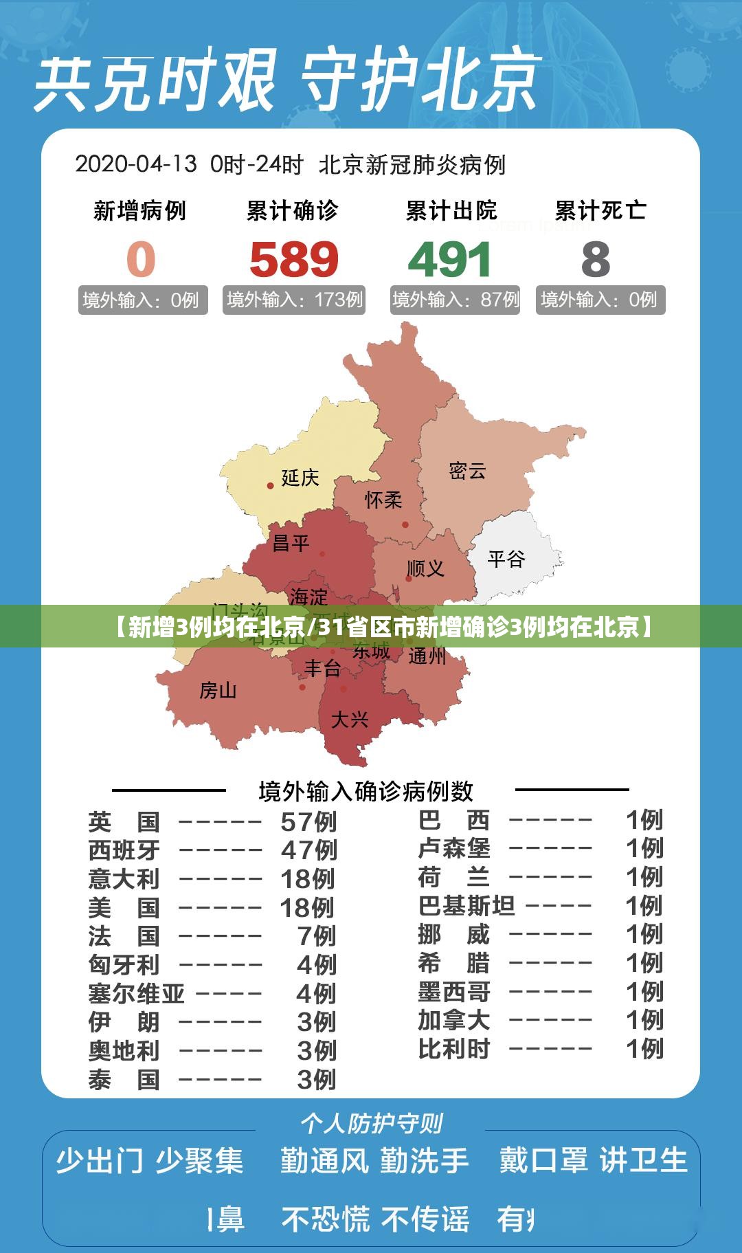 【新增3例均在北京/31省区市新增确诊3例均在北京】
