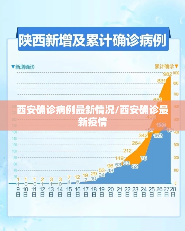 西安确诊病例最新情况/西安确诊最新疫情