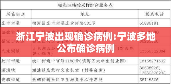 浙江宁波出现确诊病例:宁波多地公布确诊病例